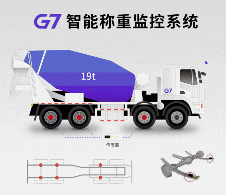 G7物聯(lián)與珠海移動(dòng)、珠海振業(yè)戰(zhàn)略簽約，破解混凝土余料監(jiān)控“卡脖子”難題