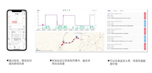 G7物聯(lián)與珠海移動(dòng)、珠海振業(yè)戰(zhàn)略簽約，破解混凝土余料監(jiān)控“卡脖子”難題