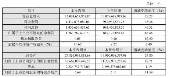 科大訊飛2020年凈利潤13.64億元  監(jiān)管紅利下教育賽道或持續(xù)放量