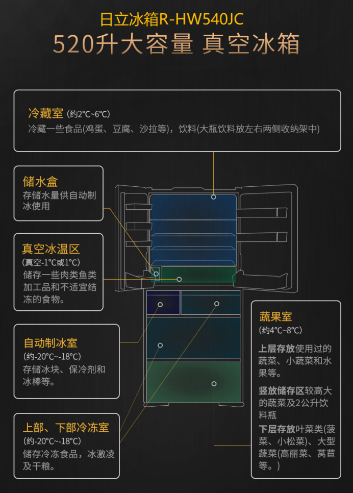 日立冰箱，被網(wǎng)紅博主們種草的幾個爆款都在這里了