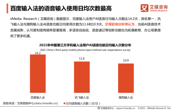 艾媒報(bào)告：百度輸入法超八成用戶滿意，超九成用戶認(rèn)可輸入效率