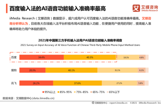 艾媒報(bào)告：百度輸入法超八成用戶滿意，超九成用戶認(rèn)可輸入效率