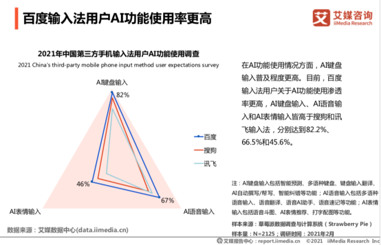 艾媒報(bào)告：百度輸入法超八成用戶滿意，超九成用戶認(rèn)可輸入效率