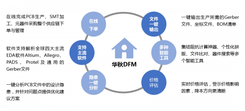 2021上海慕展展商探秘--電子產(chǎn)業(yè)鏈一站式服務(wù)平臺(tái)華秋電子