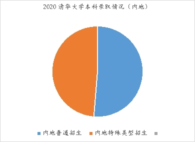 作業(yè)幫直播課名師解讀2021高考“強(qiáng)基計(jì)劃”