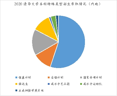 作業(yè)幫直播課名師解讀2021高考“強(qiáng)基計(jì)劃”