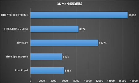 制霸1440P游戲，迪蘭RX 6700 XT 戰(zhàn)神開箱