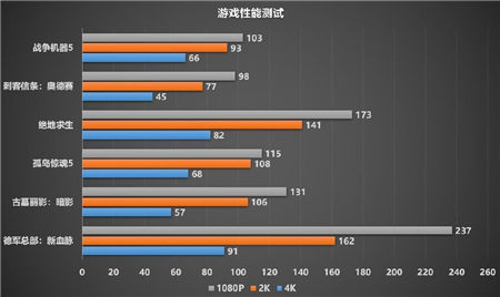 制霸1440P游戲，迪蘭RX 6700 XT 戰(zhàn)神開箱