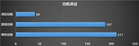 制霸1440P游戲，迪蘭RX 6700 XT 戰(zhàn)神開箱