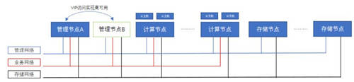 混合云標桿！ZStack Cloud助力南京鋼鐵打造智慧南鋼！