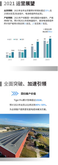 晶科能源年報(bào)披露：2020穩(wěn)健發(fā)展 2021預(yù)期上揚(yáng)