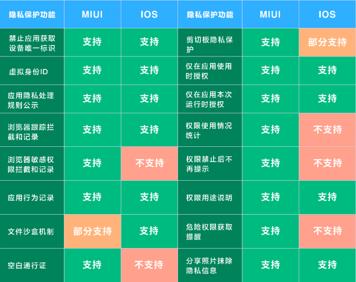 隱私保護(hù)利器！這款堪比iOS的超高端折疊屏手機(jī)看一下