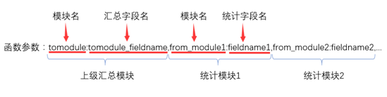 企業(yè)的數(shù)據(jù)力是企業(yè)發(fā)展的重要引擎