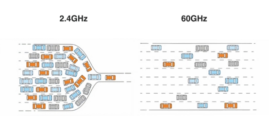 毫米波HDMI高刷到120Hz是個(gè)什么樣的體驗(yàn)