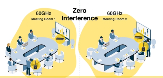 毫米波HDMI高刷到120Hz是個(gè)什么樣的體驗(yàn)