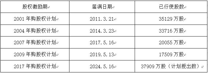 老虎證券ESOP：人類最偉大的一筆投資：騰訊大股東減持千億，20年間豪賺7000倍，獲利近2萬億