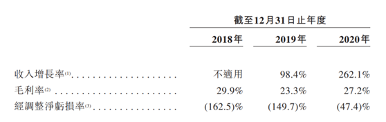 老虎證券ESOP：在線看病也能上市，騰訊嫡系微醫(yī)的想象空間有多大?