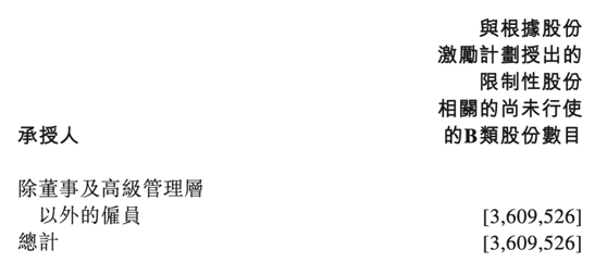 老虎證券ESOP：在線看病也能上市，騰訊嫡系微醫(yī)的想象空間有多大?