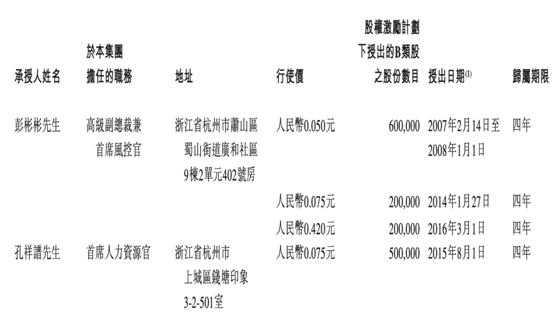 老虎證券ESOP：在線看病也能上市，騰訊嫡系微醫(yī)的想象空間有多大?