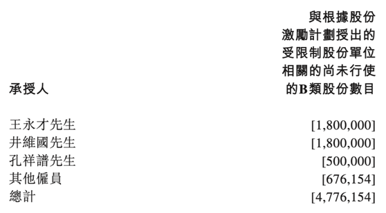 老虎證券ESOP：在線看病也能上市，騰訊嫡系微醫(yī)的想象空間有多大?