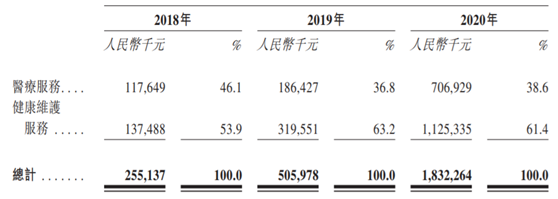 老虎證券ESOP：在線看病也能上市，騰訊嫡系微醫(yī)的想象空間有多大?