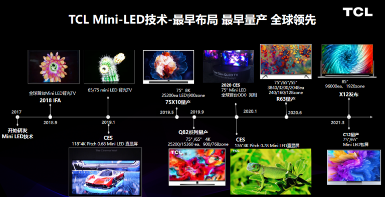 Mini LED背光專委會成立，TCL擔任組長單位展示行業(yè)前瞻性布局