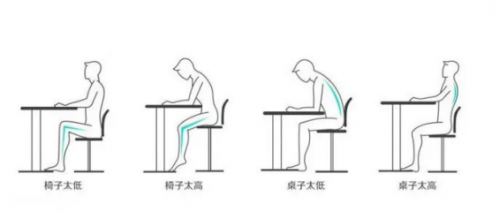 上海德卡實驗室淺析，符合人體工程學(xué)的實驗室家具是什么樣？