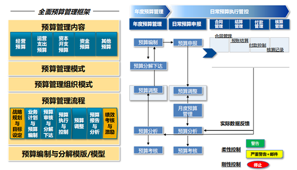 生物制藥企業(yè)ERP：智慧發(fā)展的“對癥之藥”，精細(xì)化財務(wù)管理體系