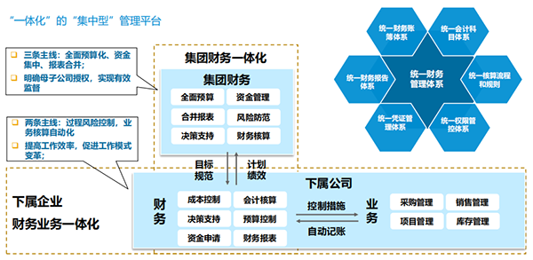 生物制藥企業(yè)ERP：智慧發(fā)展的“對癥之藥”，精細(xì)化財務(wù)管理體系