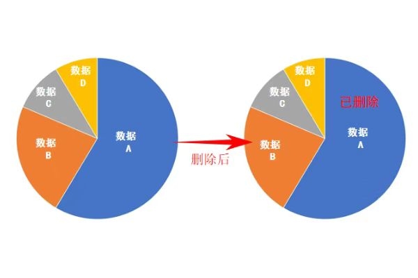 微信聊天記錄刪除如何恢復(fù)？恢復(fù)方法很多，選對(duì)才能事半功倍！