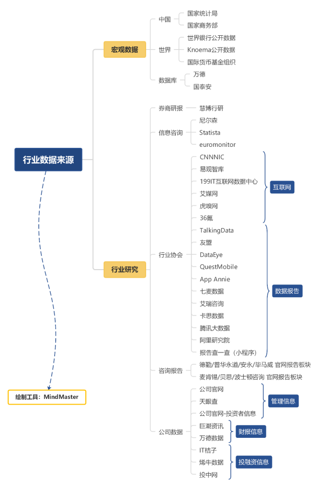 吐血整理，市場(chǎng)人最常用的64款效率神器