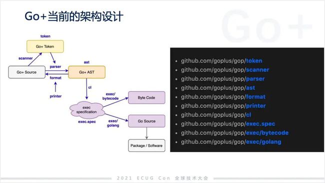 許式偉：相比 Python，我們可能更需要 Go+