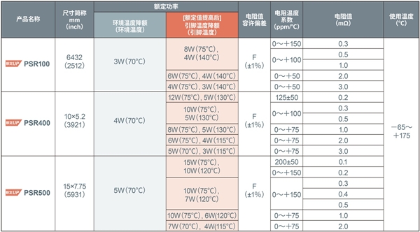 大功率分流電阻器產(chǎn)品陣容進(jìn)一步擴(kuò)大，助力大功率應(yīng)用小型化