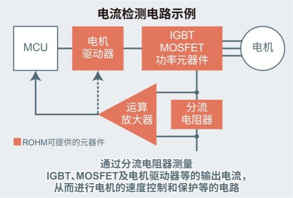 大功率分流電阻器產(chǎn)品陣容進(jìn)一步擴(kuò)大，助力大功率應(yīng)用小型化