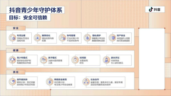 抖音舉辦青少年保護(hù)開放日 下架違規(guī)視頻200多萬條