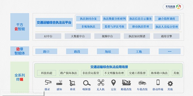 千方科技創(chuàng)新提出交通運(yùn)輸智能執(zhí)法模式，加速全域交通治理方案運(yùn)行