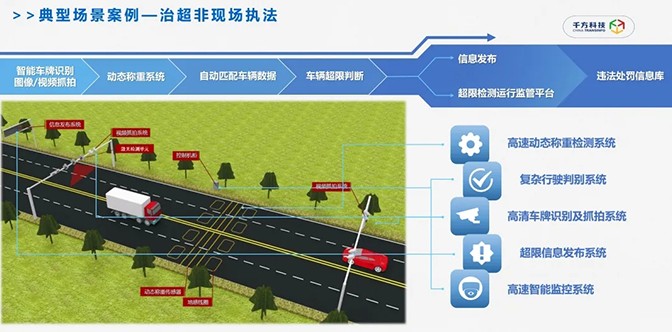 千方科技創(chuàng)新提出交通運(yùn)輸智能執(zhí)法模式，加速全域交通治理方案運(yùn)行