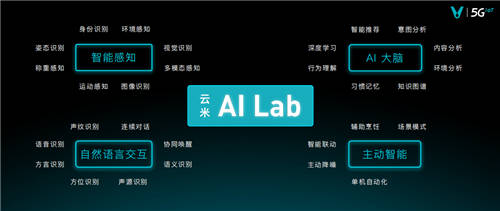 攜手諾貝爾獎得主，云米重磅加碼AI智能布局