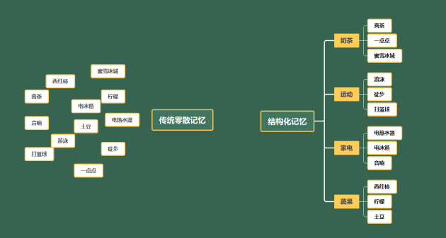 MindMaster思維導(dǎo)圖：高效復(fù)習(xí)、快速提分的必備神器