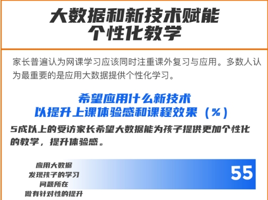 《2020中國(guó)K12網(wǎng)課發(fā)展洞察報(bào)告》發(fā)布，阿卡索憑優(yōu)質(zhì)師資及服務(wù)獲肯定