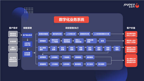 金柚網(wǎng)七周年：推陳·初心 賦能企業(yè)新未來