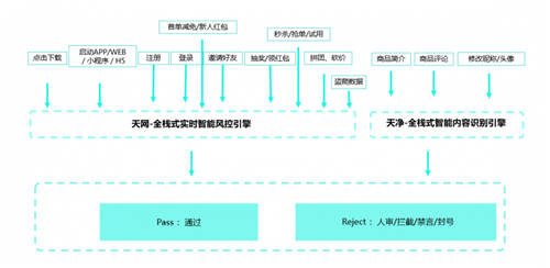 社區(qū)團(tuán)購市場競爭白熱化，數(shù)美科技幫助平臺守住風(fēng)控紅線