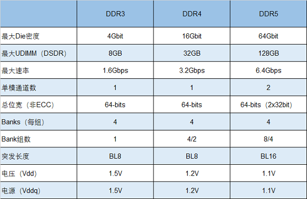 頻率競速10000MHz，朗科將研發(fā)超高頻DDR5電競內(nèi)存