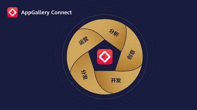 HUAWEI AppGallery Connect獲得SOC國(guó)際權(quán)威認(rèn)證，多舉措保護(hù)信息和隱私安全