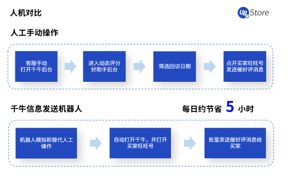 2021年電商營銷推廣最值得推薦的工具，4種大促活動(dòng)報(bào)名難點(diǎn)及技巧解析