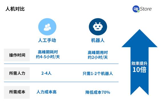 2021年電商營銷推廣最值得推薦的工具，4種大促活動(dòng)報(bào)名難點(diǎn)及技巧解析