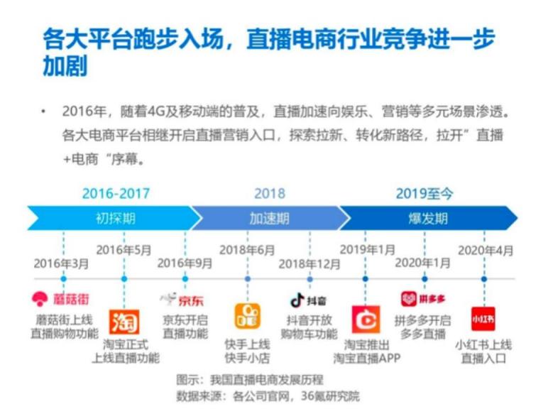 倒計時兩天 微贊直播攜手2021廣州紅交會來襲