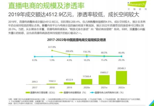 倒計時兩天 微贊直播攜手2021廣州紅交會來襲