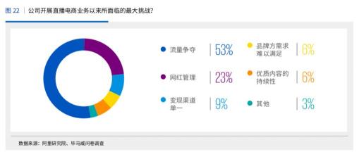 倒計時兩天 微贊直播攜手2021廣州紅交會來襲