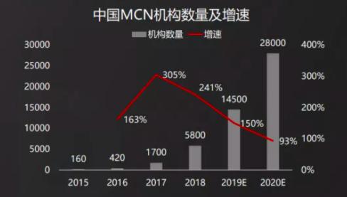 倒計時兩天 微贊直播攜手2021廣州紅交會來襲